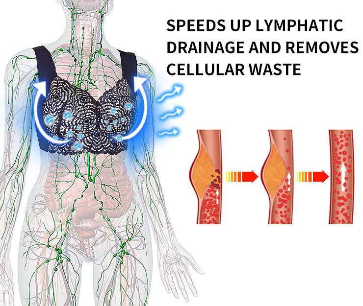 PrettyShape™  Lymphvity Detoxification and Shaping & Powerful Lifting Bra(Limited time discount Last 30 minutes)