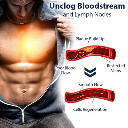 IonFit™ Titanium Sports Choker