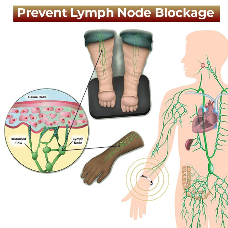 Titan Lymphatic Detox Wristband