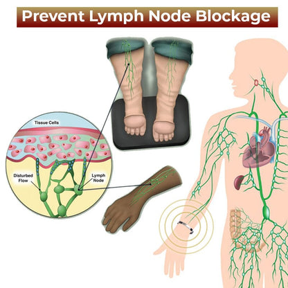 Titan Lymphatic Detox Wristband